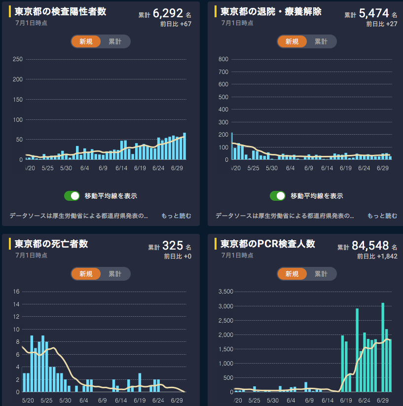 コロナ・・・「感染」と「発症」を一緒にして怖がってはダメですよ！