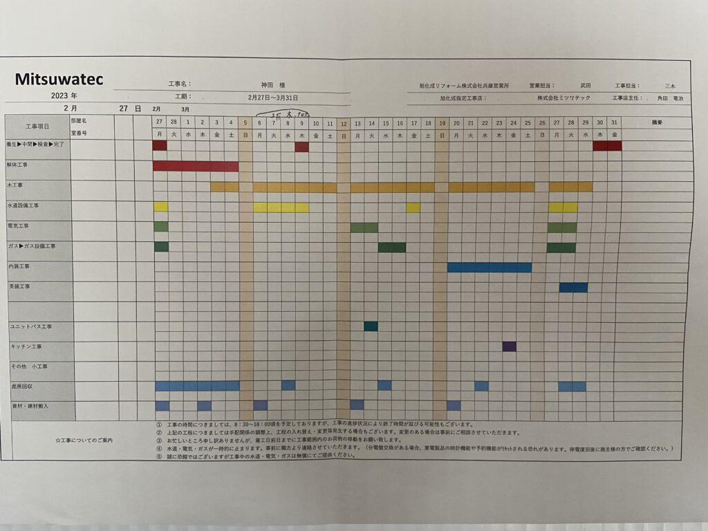 もうすぐ実家のリフォームが始まります！